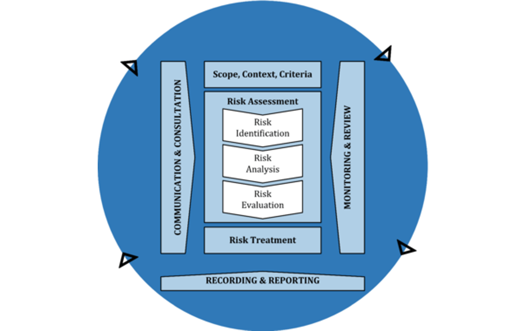 High-level transaction negotiation